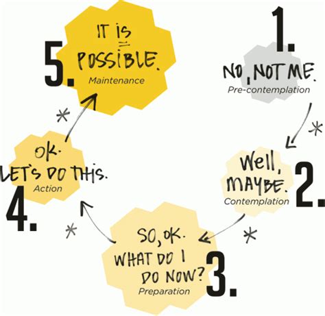 Are you ready to change? | hermindandbody