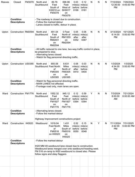 Engineers are debating the updated txdot specifications for 2024 18