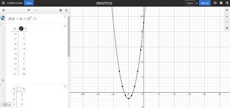 The Table Of Values Represents A Quadratic Function F X X F X −8 7 −