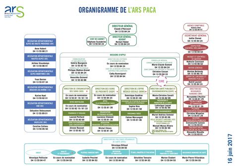 Pdf Organigramme De Lars Paca Apmnews Organigramme