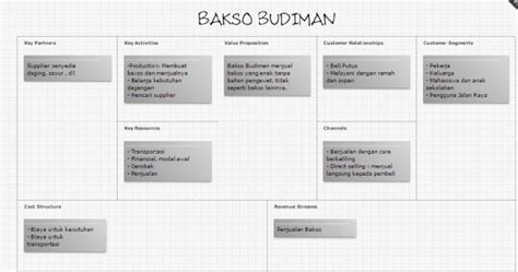 Contoh Business Model Canvas Makanan Ringan 46 Koleksi Gambar