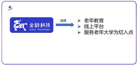 实战 金龄科技吴光权：600w线上老年大学用户月在线学习人数80w，解析用户增长5大逻辑丨ageclub