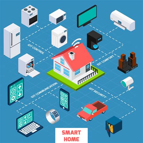 Smart Home Isometric Flowchart Icon 467695 Vector Art At Vecteezy