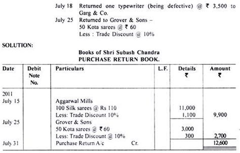 Subsidiary Books Solved Examples | tuppen cebarn tetburyu