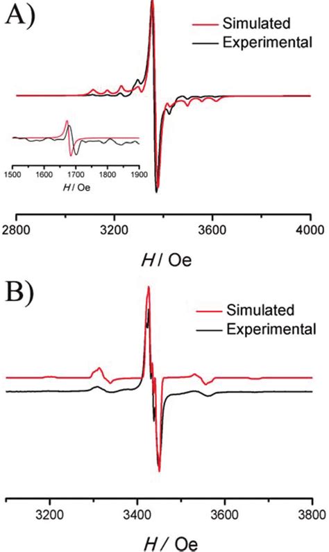 A X Band Epr Spectra Of A Frozen Solution 100 K Of Complex 1 In Download Scientific Diagram