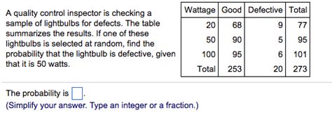 Solved A Quality Control Inspector Is Checking A Sample Of Chegg