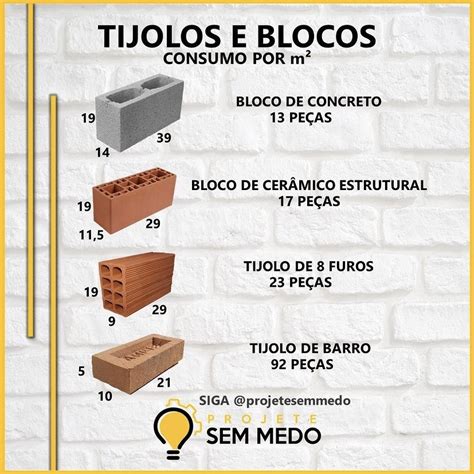 Preços De Blocos E Tijolos - Dicas de construção de casa: tijolos e blocos de concreto | Faculdade ...