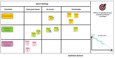 11 Reglas Para Administrar El Product Backlog En Scrum Hot Sex Picture