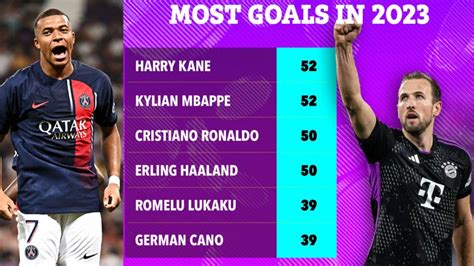 Harry Kane đối Diện Nguy Cơ Bị Haaland Và Ronaldo Vượt Mặt Vì Nghỉ đông