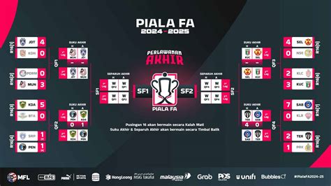 Piala Fa Live Jadual Perlawanan Suku Akhir