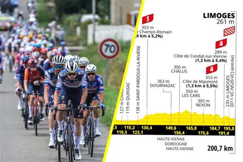 Tour De France La E Tape En D Tails Profil Favoris