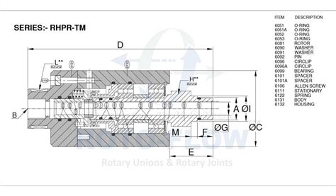 Rotary Unions Joints For High Pressure Application Manufacturers Roto