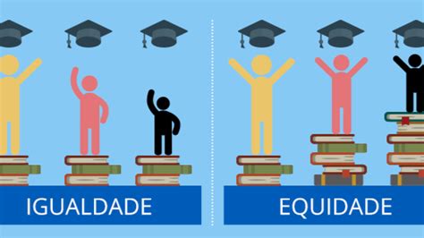 O Que É Meritocracia Escolar - Meritocracia ou o que?