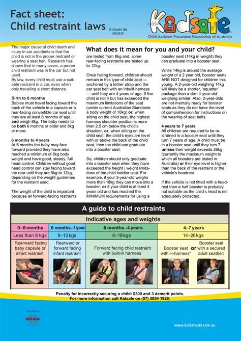 Car Seat Laws Australia Qld - Velcromag