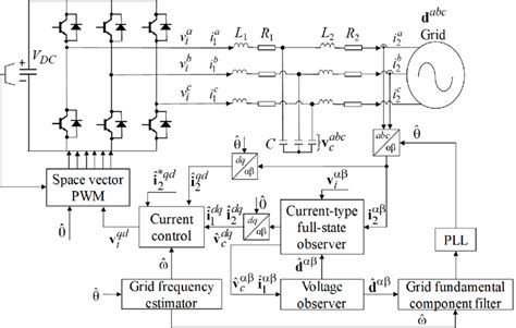 Power Circuit Of A Three Phase Grid Connected Inverter With