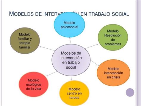 Equilibrio Social 4º Modelos De Intervención En Trabajo Social