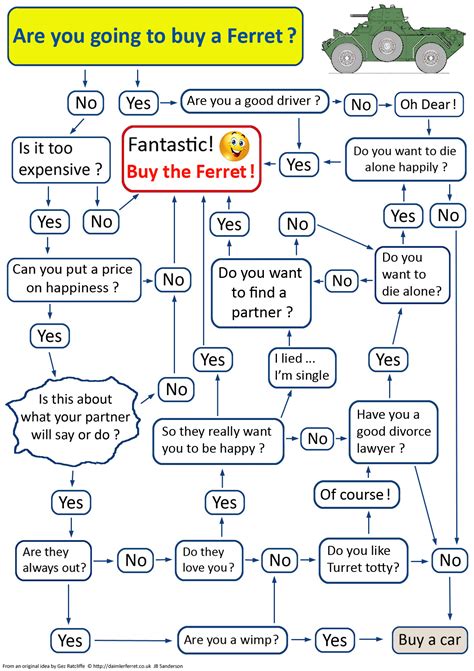 Buying a Ferret - Daimler Ferret