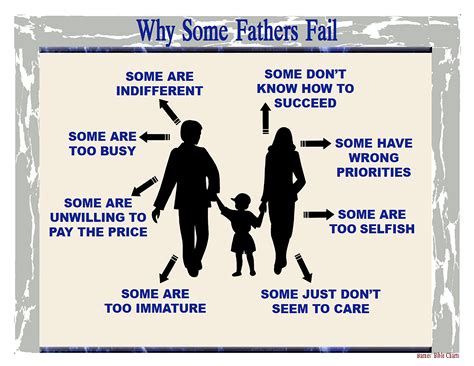 fathers fail understanding  bible bible study topics