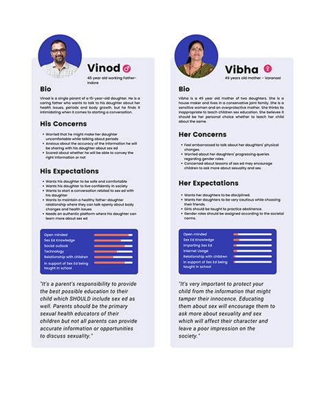 Sex Education For Indian Adolescents A Case Study Behance