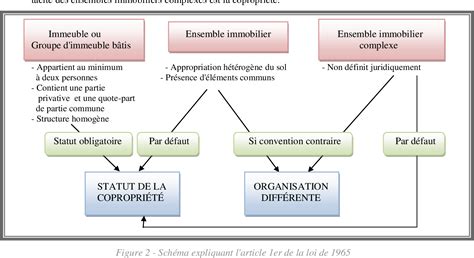 Figure 2 From La Scission En Volumes Une Solution Pour Les