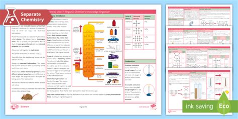 Aqa Gcse Chemistry Organic Chemistry Knowledge Organiser