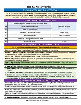 The Us Constitution Cheat Sheet By Just What You Needed Tpt