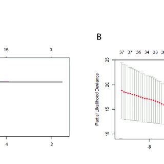 Least absolute shrinkage and selection operator (LASSO) regression ...