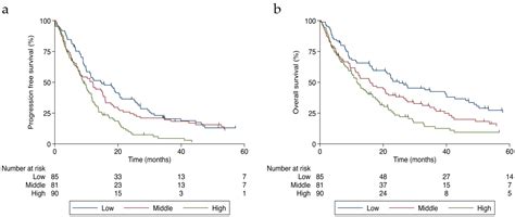 Jcm Free Full Text Association Of Albumin Corrected Serum Calcium Levels With Colorectal