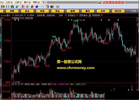 买卖主图加入在主图提示买卖指标详解 通达信指标提示通达信公式好公式网