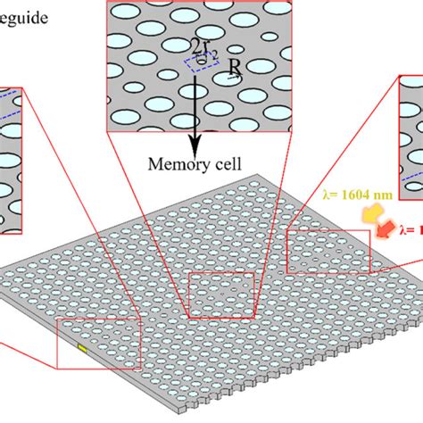 schematic representation   operation mechanism