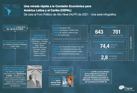 Economia De America Latina Caracteristicas