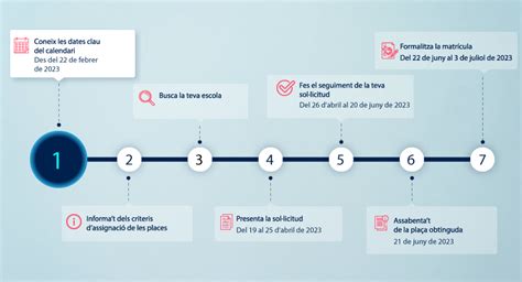 BATXILLERAT PREINSCRIPCIÓ PER AL CURS 2023 2024 Web pública INS