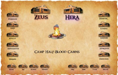 Quiz: Which Cabin At Camp Half-Blood From Percy Jackson, 45% OFF