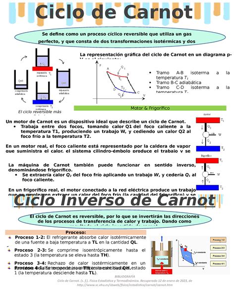 Ciclo Carnot Ciclo De CarnotCiclo De Carnot Se Define Como Un Proceso