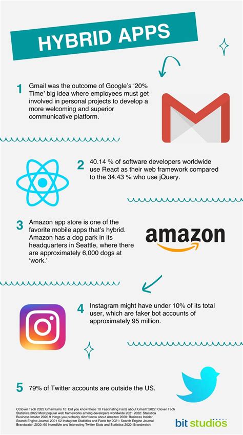 Different Types Of Mobile Applications with Examples | BIT Studios