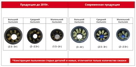 Что такое шаровая в автомобиле