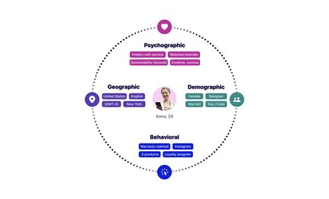 First Party Data And Customer Journey Mapping A Strategic Approach