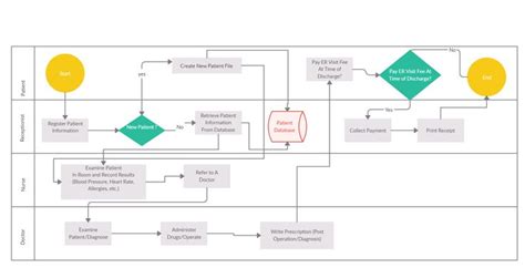 Internal Audit Process Flowchart - Chart Examples