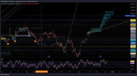 Cme Mini Dl Es Chart Image By Marketrebellion Tradingview