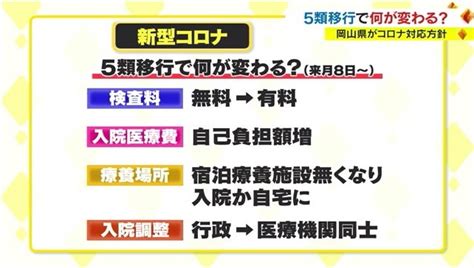 新型コロナ“5類移行”で何が変わる？ 自己負担は増加、療養期間は短縮 受け入れ体制に変更も【岡山】 Ohk 岡山放送