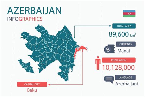 Azerbaijan Map Infographic Elements With Separate Of Heading Is Total