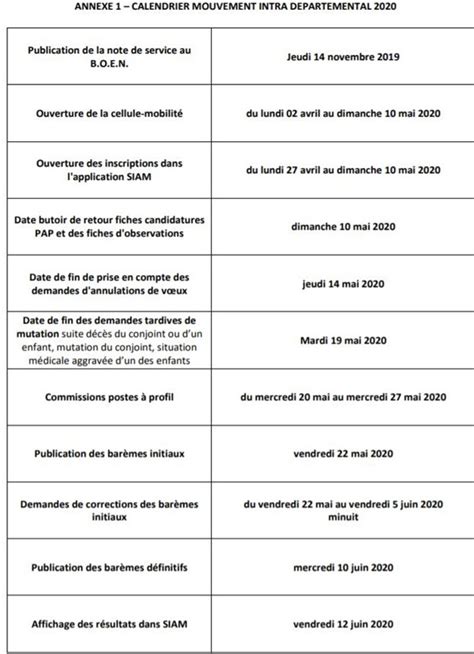 [haute Garonne] Mouvement Intra DÉpartemental 1er DegrÉ 2020 31