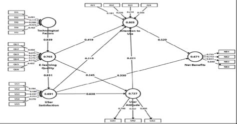 learners model diagram  scientific diagram