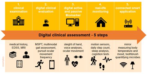 Brain Sciences Free Full Text Digital Biomarkers In Multiple Sclerosis