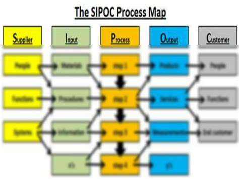 Solution Sipoc Analysis Studypool