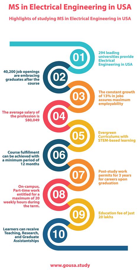 Top Universities In Usa For Ms In Electrical Engineering