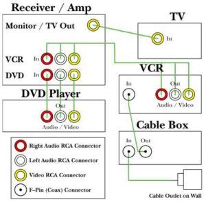 How To Connect Rca Surround Sound To Cable Box A Step By Step Guide