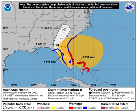 Hurricane Nicole track - South Florida Reporter