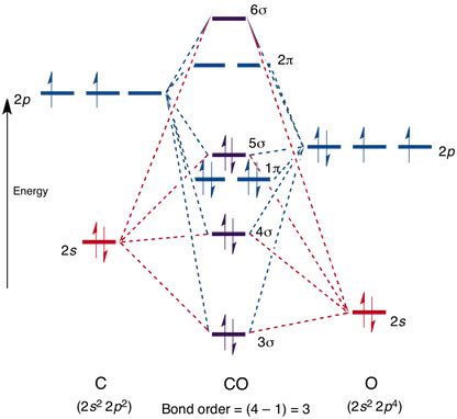 Carbon Monoxide Dot Cross Diagram