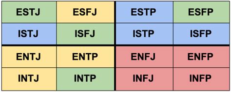 Istp Compatibility — Best Match For Relationships And Friendship